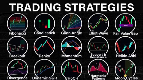 Trade strategy .